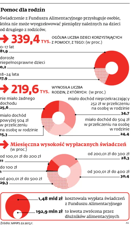 1900958-pomoc-dla-rodzin.jpg