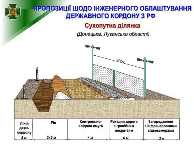 Ukraina odgradza się od Rosji. Powstaną siatki i pola minowe