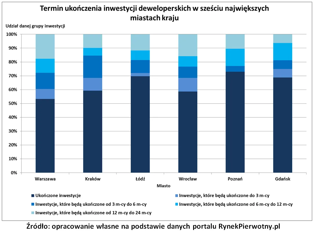 1910114-inwestycje-wykres.png