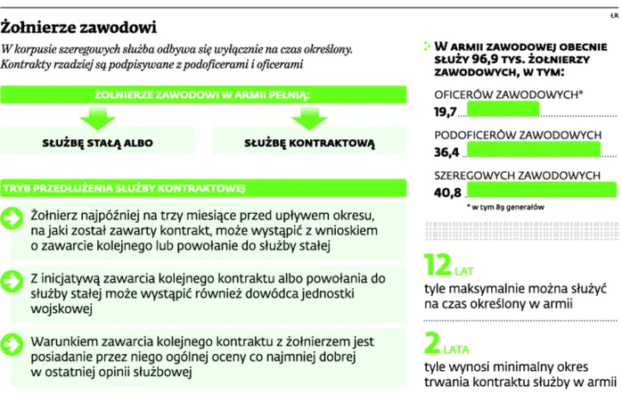 Wojsko wyrzuci żołnierza bez dowodów, że nie nadaje się on do służby