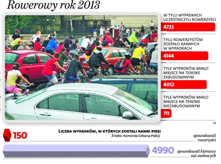 Rowerzyści nie znają przepisów ruchu drogowego