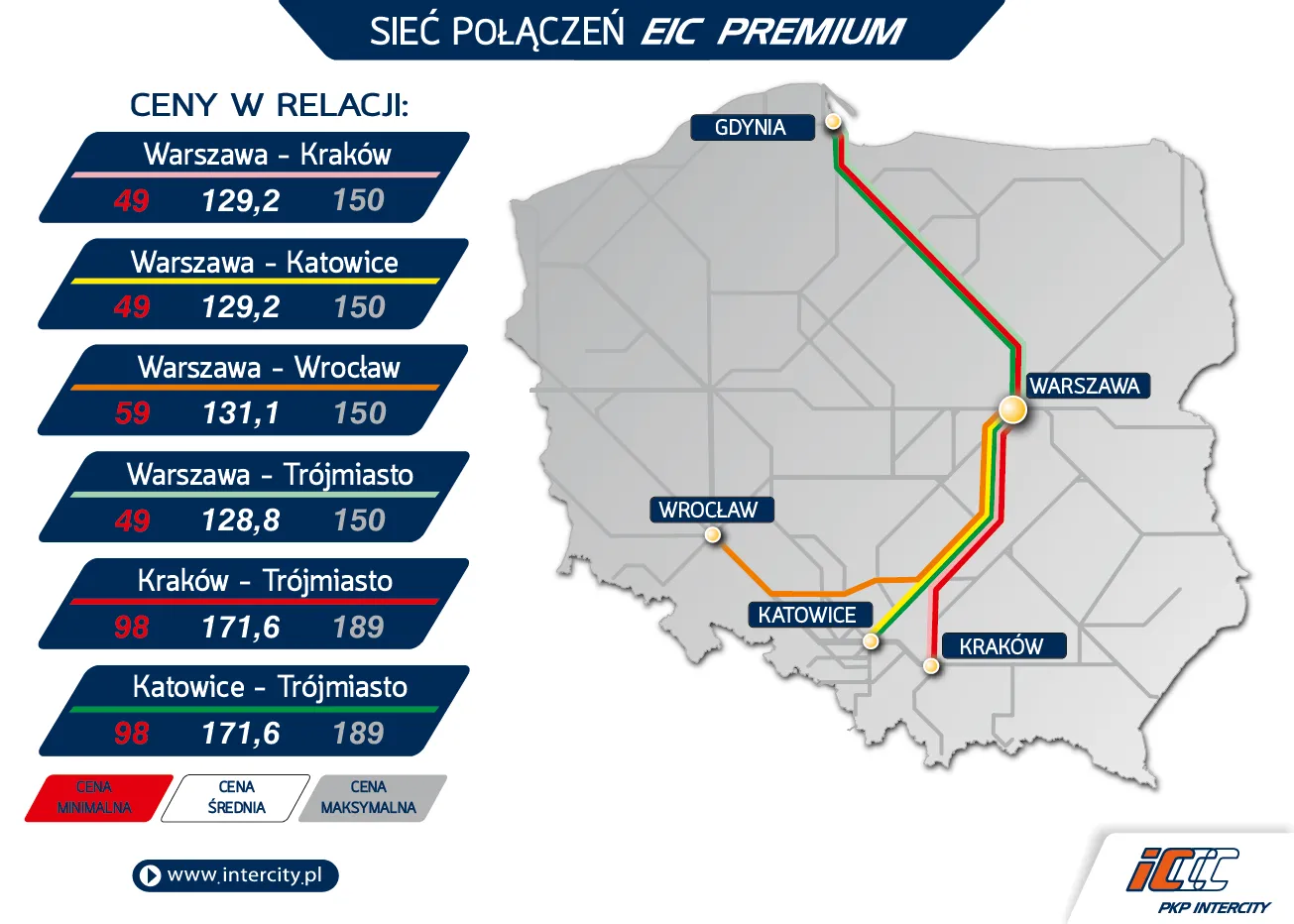 Oficjalny cennik Pendolino: Bilety od 49 zł w sprzedaży od połowy listopada