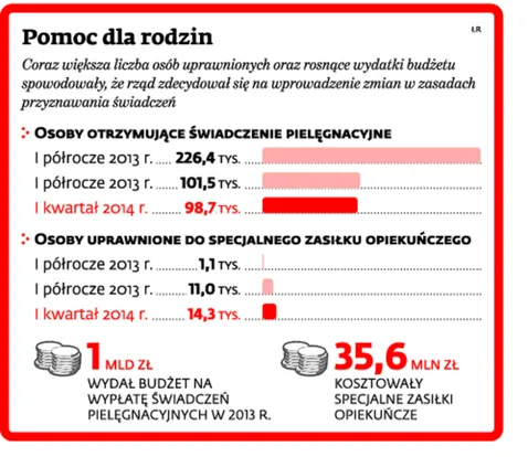 Pomoc dla rodzin
