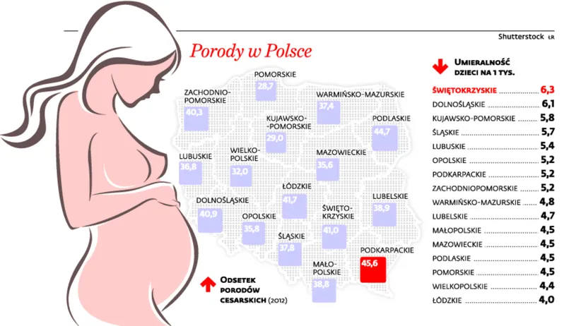 1975723-porody-w-polsce.jpg