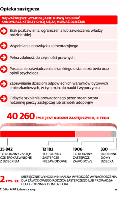 1979378-opieka-zastepcza.jpg
