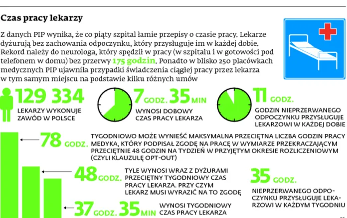 1982264-czas-pracy-lekarzy.jpg