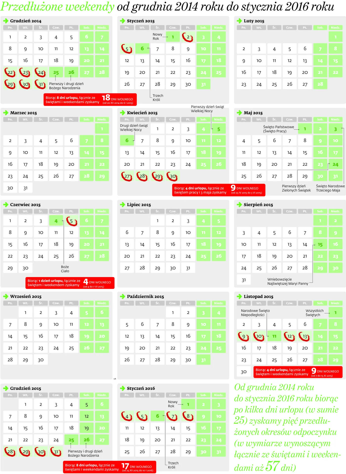 Czas pracy w 2015 roku: Przepracujemy 2016 godzin. Najwięcej w lipcu