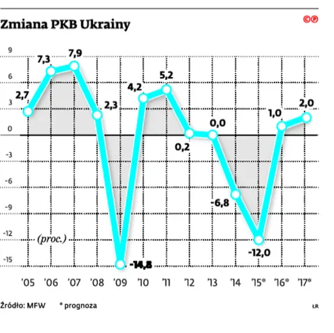 2549882-zmiany-pkb-ukrainy.jpg