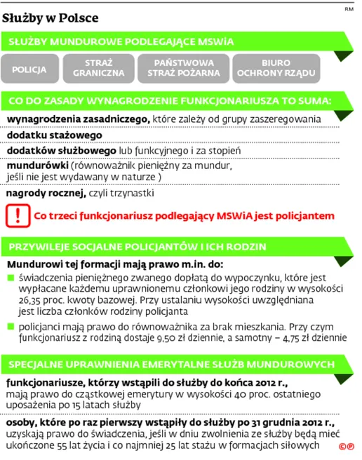 2570727-sluzby-w-polsce.jpg