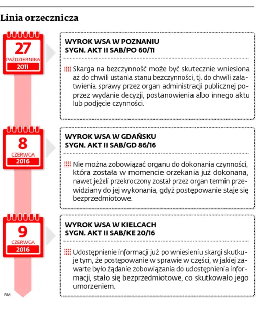 2592816-linia-orzecznicza.jpg