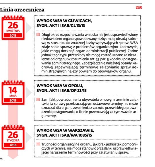 2598529-linia-orzecznicza.jpg
