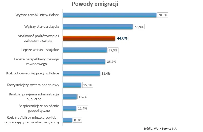 2613390-powody-emigracji.jpg
