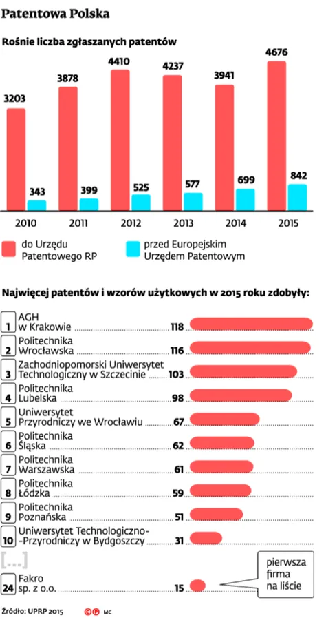 2630807-patentowa-polska.jpg