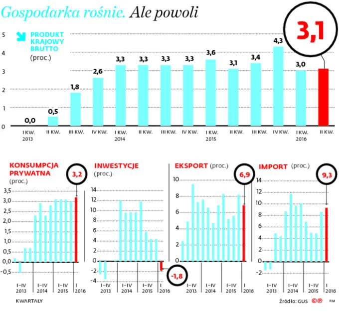2634898-gospodarka-rosnie.jpg