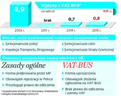 2635496-wplywy-z-vat-bus.jpg