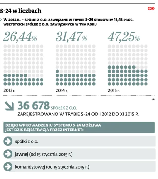 2640788-s-24-w-liczbach.jpg