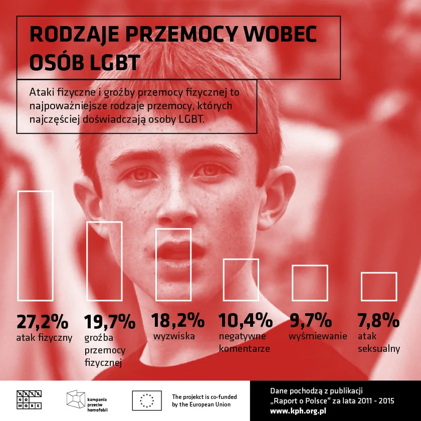 2643979-rodzaje-przemocy.jpg