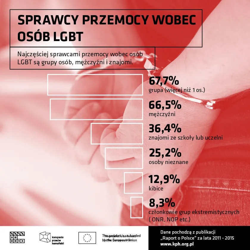 2643994-sprawcy-przemocy.jpg