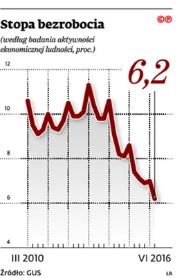 2646079-stopa-bezrobocia.jpg