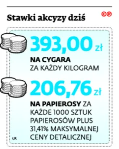 2650035-stawki-akcyzy-dzis.jpg