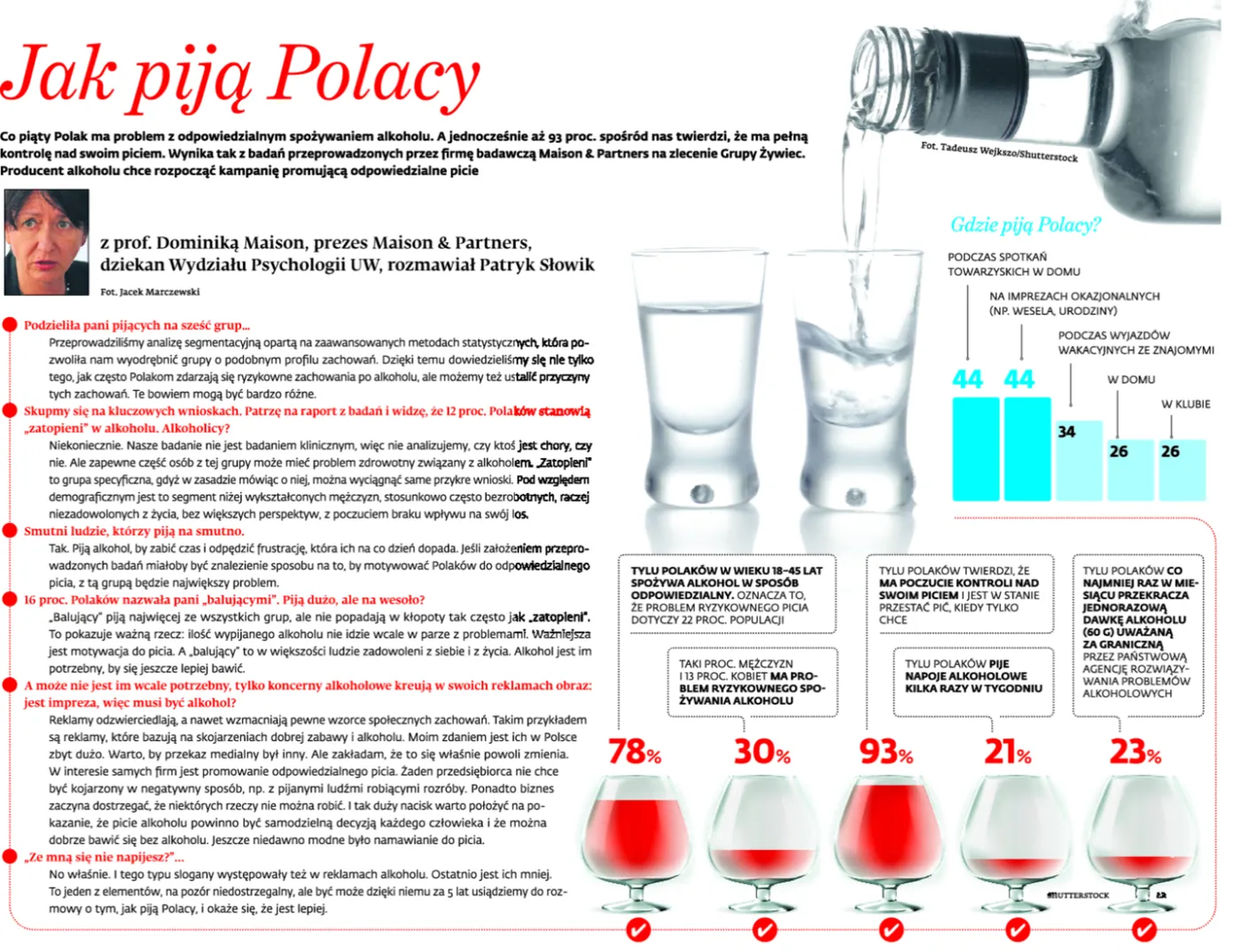 "Zatopieni" w alkoholu. Jak piją Polacy? [NAJNOWSZE BADANIA]