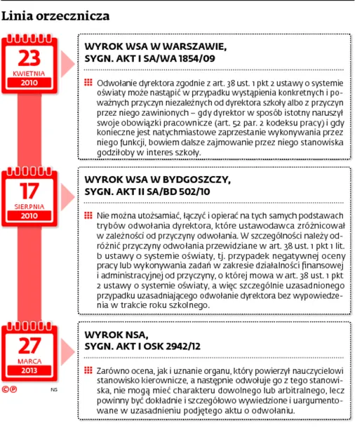 2661617-linia-orzecznicza.jpg