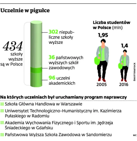 2666474-uczelnie-w-pigulce.jpg