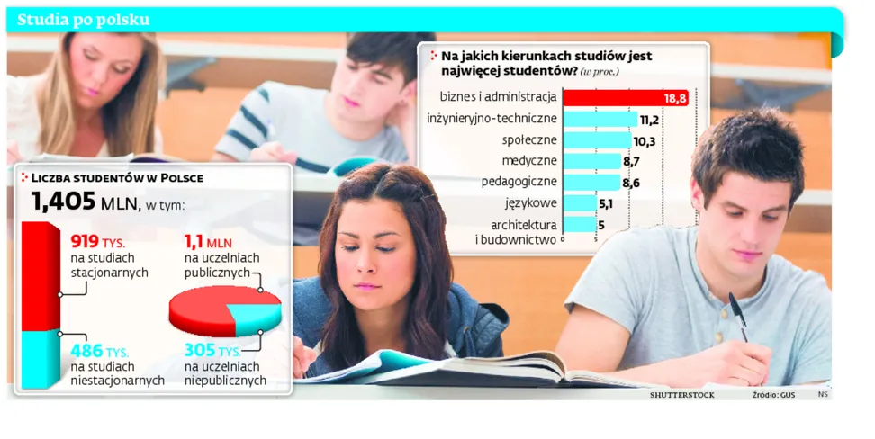 2673236-studia-po-polsku.jpg