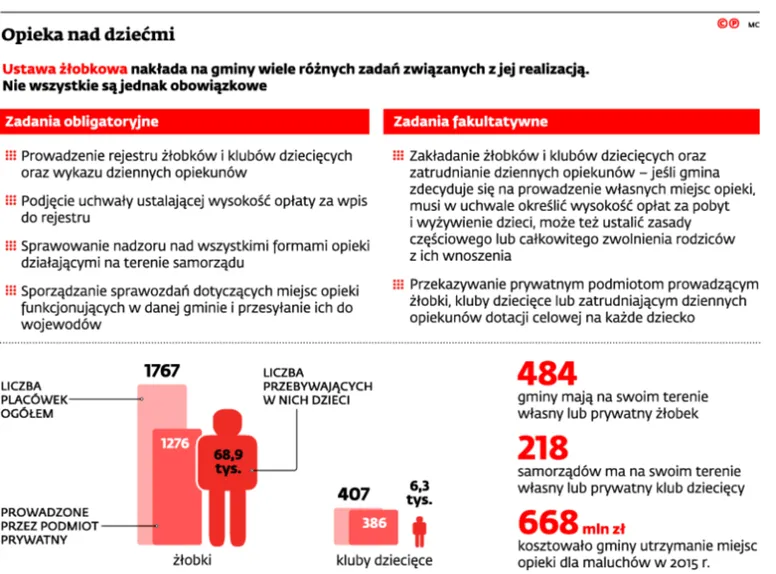 2675835-opieka-nad-dziecmi.jpg