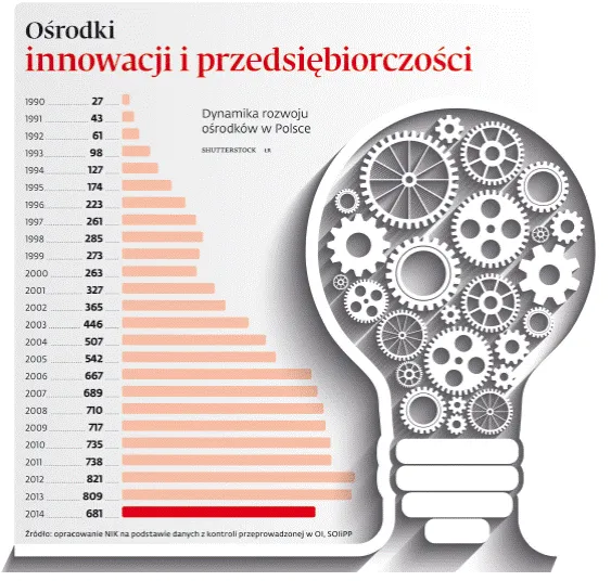 2697641-osrodki-innowacji.gif