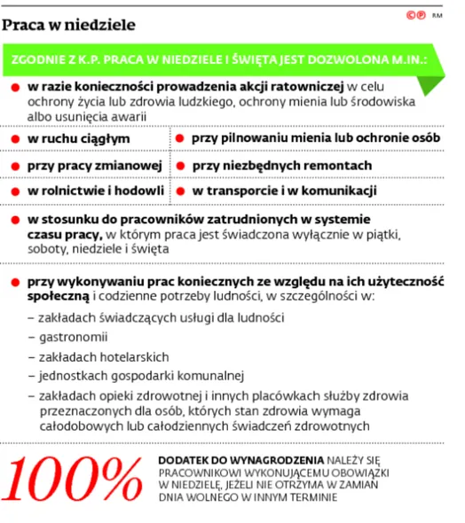2698988-praca-w-niedziele.jpg