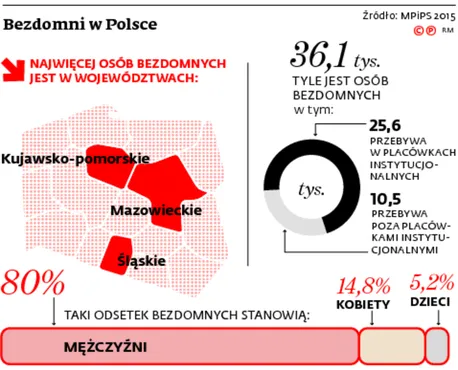 2743226-bezdomni-w-polsce.jpg
