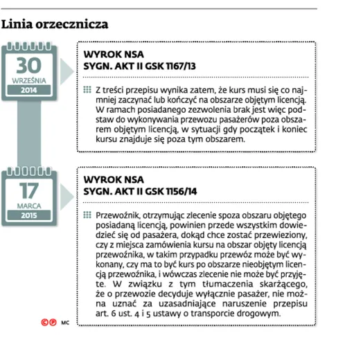 2345272-linia-orzecznicza.jpg