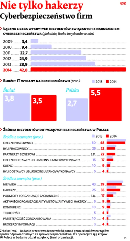 2353855-nie-tylko-hakerzy.jpg