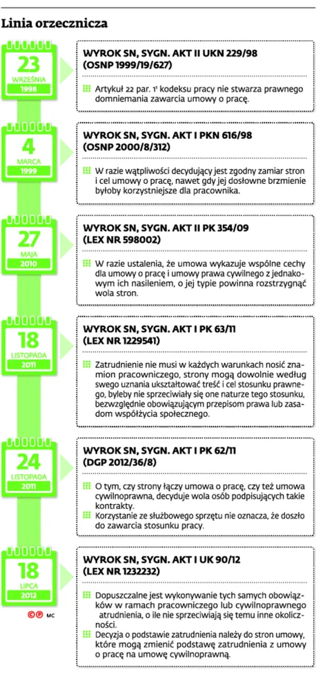 2371028-linia-orzecznicza.jpg