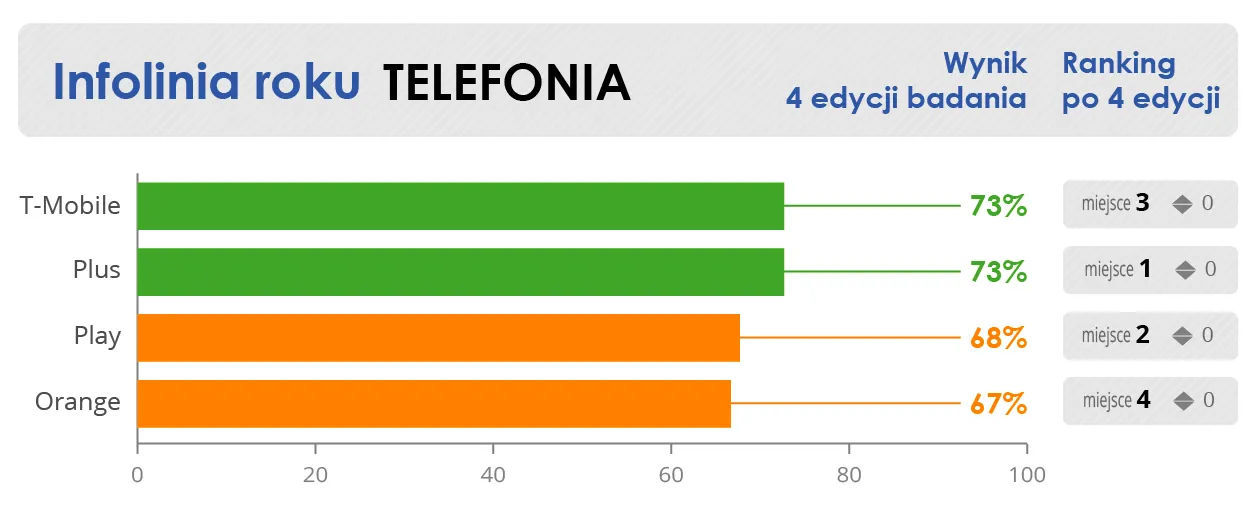 2382076-infolinia-telekomy.png