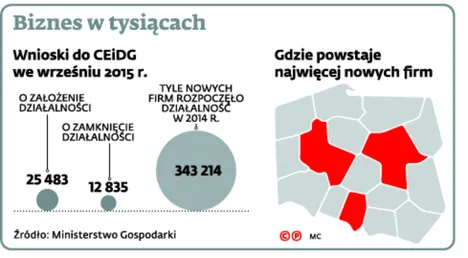 2383755-biznes-w-tysiacach.jpg