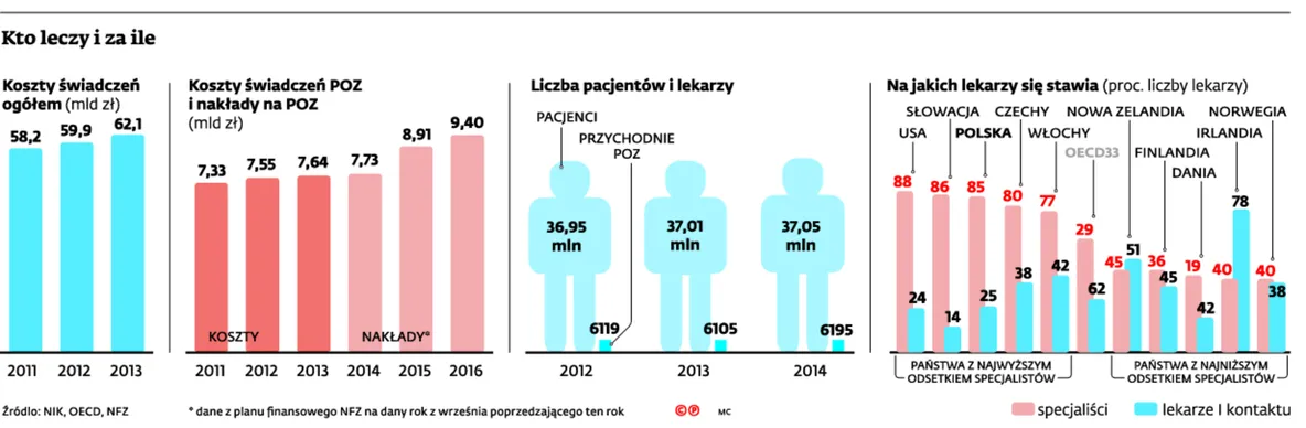 2388483-kto-leczy-i-za-ile.jpg