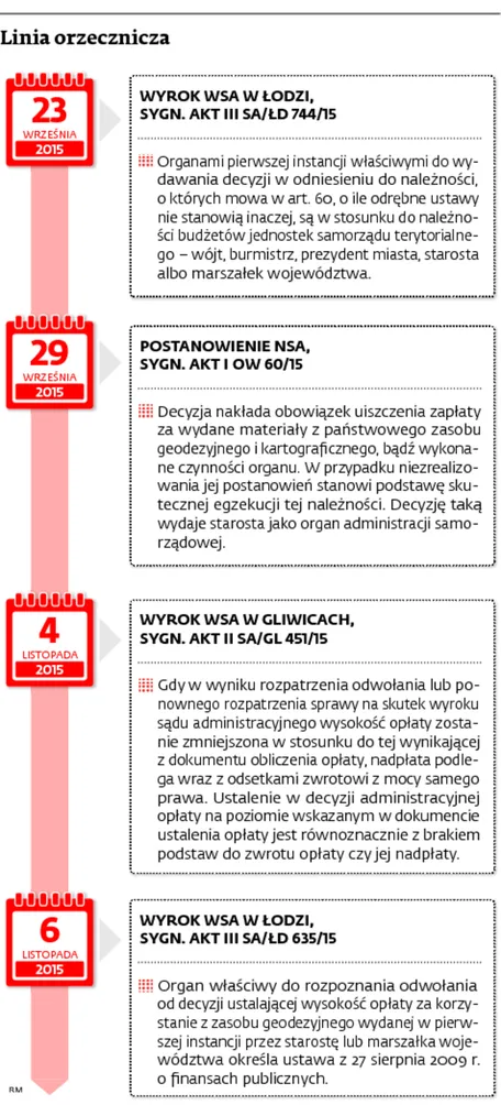 2397009-linia-orzecznicza.jpg