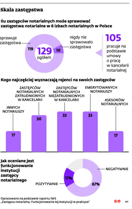 2404588-skala-zastepstwa.jpg