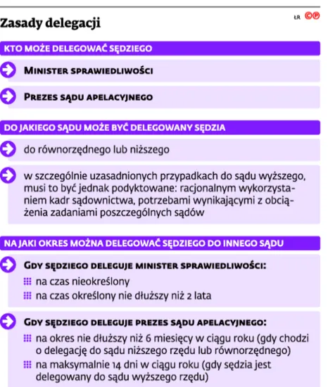 2410111-zasady-delegacji.jpg
