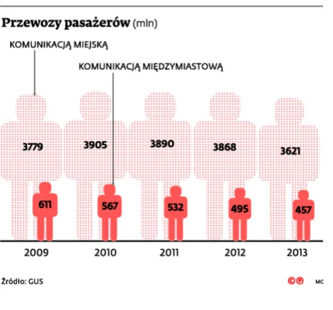 2414192-przewozy-pasazerow.jpg