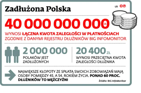 2418864-zadluzona-polska.jpg