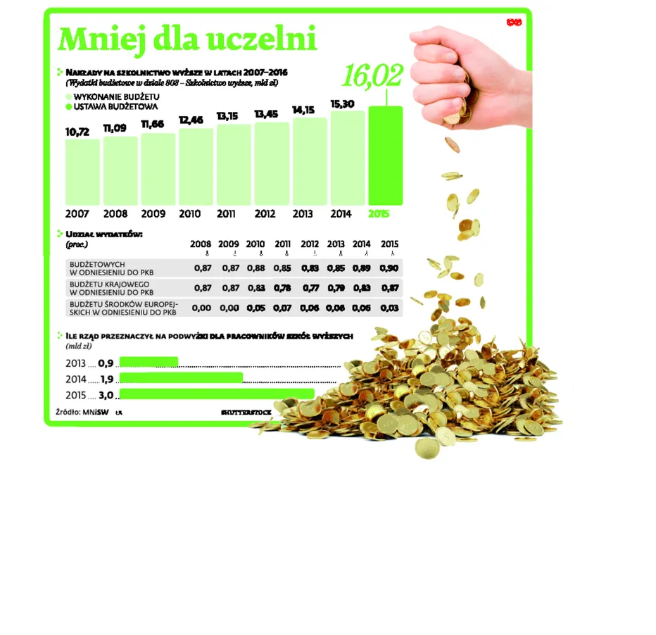 2434974-mniej-dla-uczelni.jpg