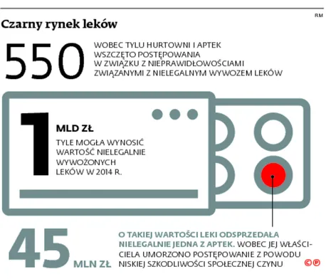 2445943-czarny-rynek-lekow.jpg