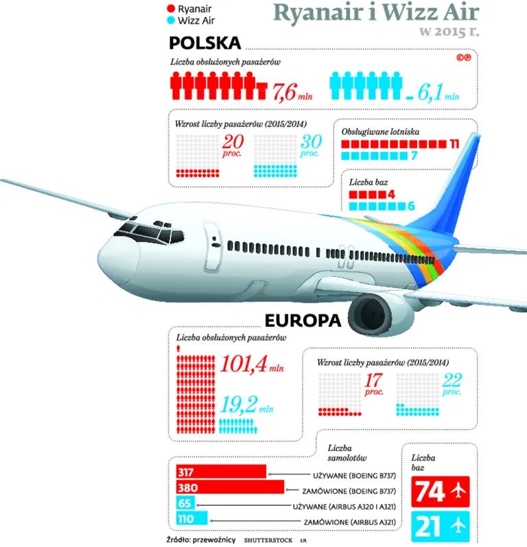2448858-ryanair-i-wizz-air.jpg