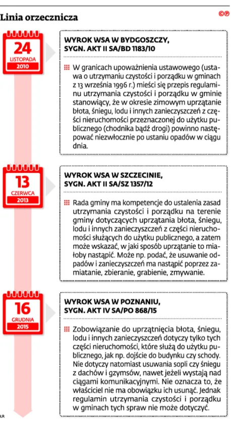 2454487-linia-orzecznicza.jpg