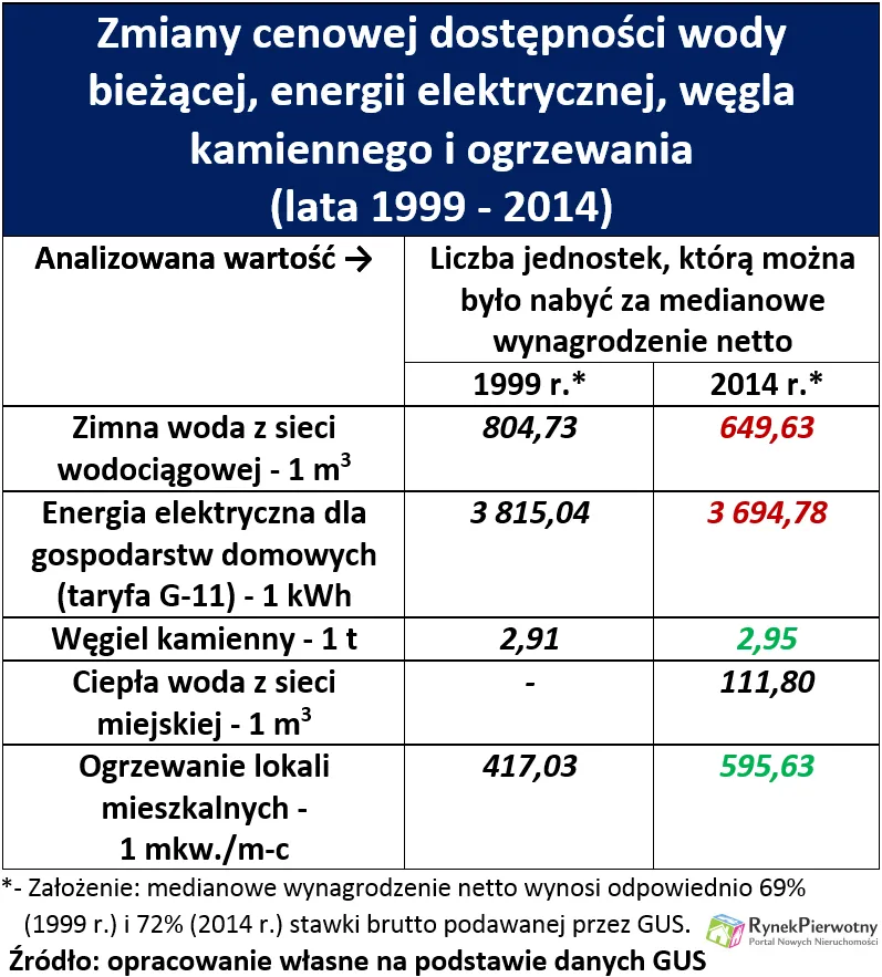 2466289-zmiany-cen-mediow.png