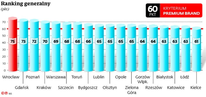 2476352-ranking-generalny.jpg