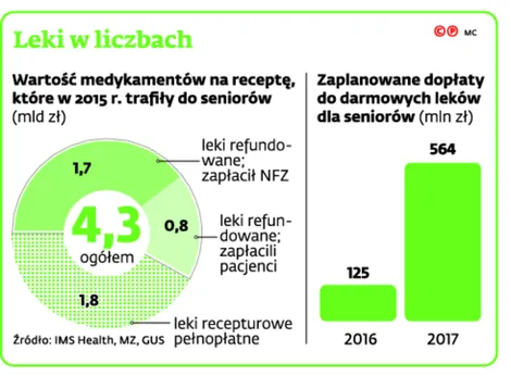 2484573-leki-w-liczbach.jpg